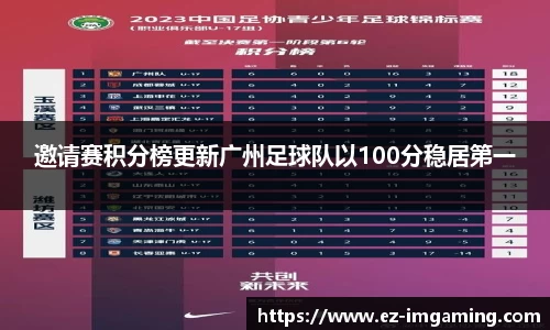 邀请赛积分榜更新广州足球队以100分稳居第一